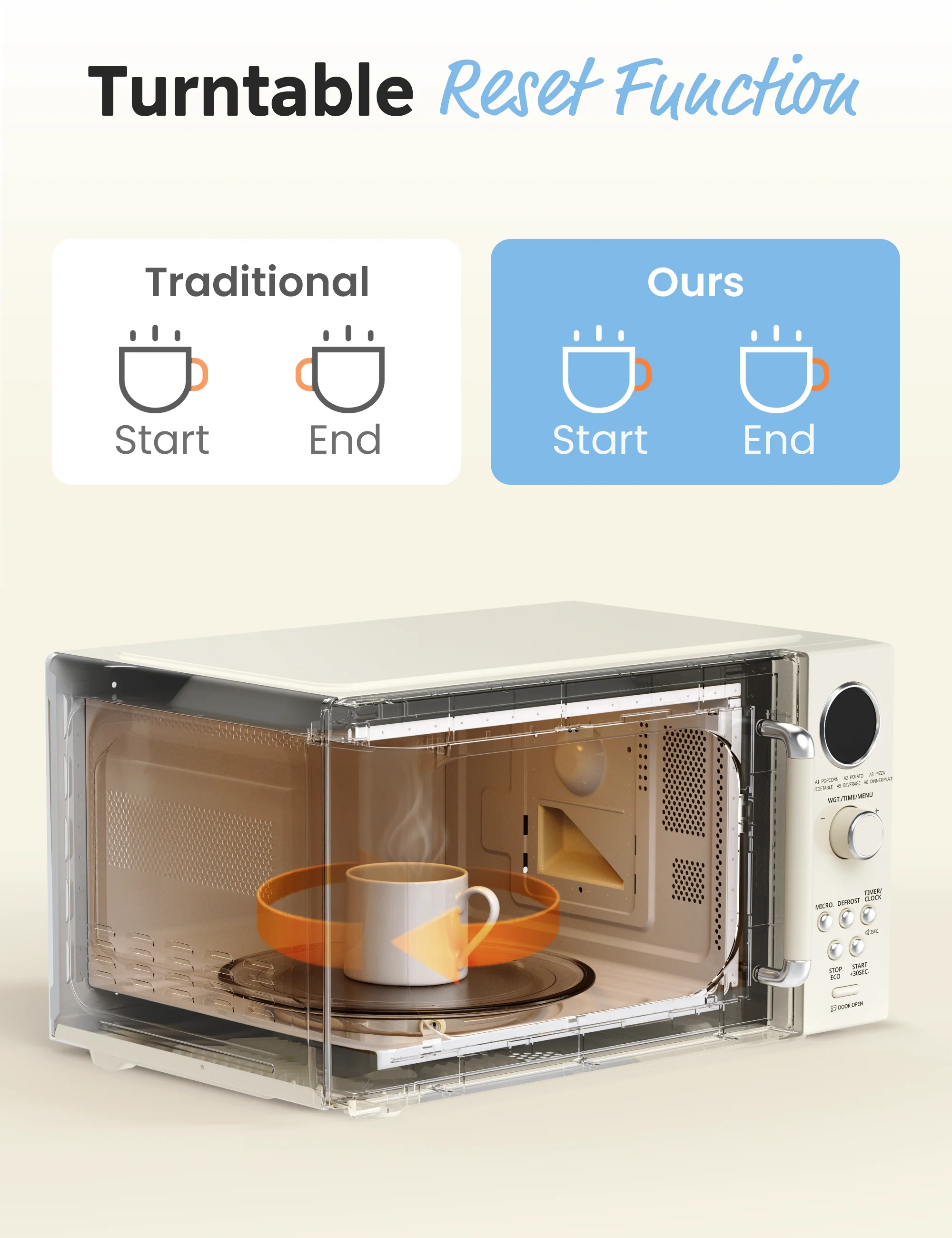 0.9 Cu.ft Retro Microwave Oven - Apricot - Image 6