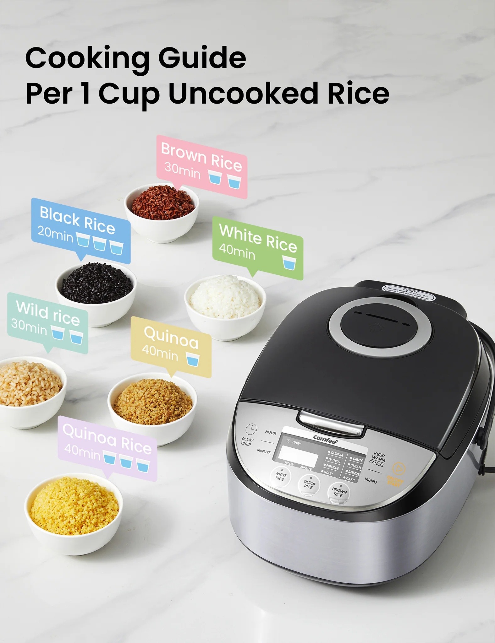 Fuzzy Logic Rice Cooker - Image 6