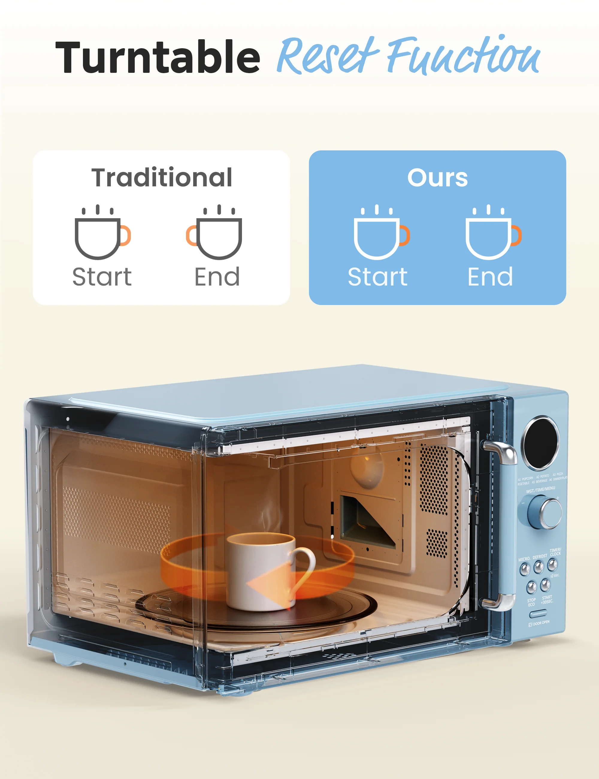 0.9 Cu.ft Retro Microwave Oven - Green - Image 6