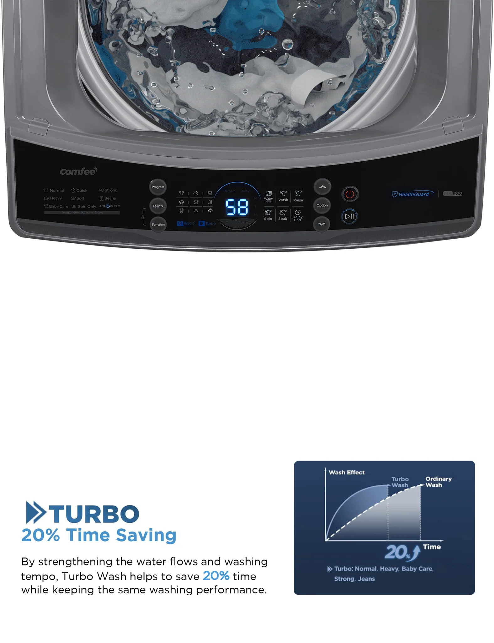 2.4 Cu.ft Portable Washing Machine - Grey - Image 5