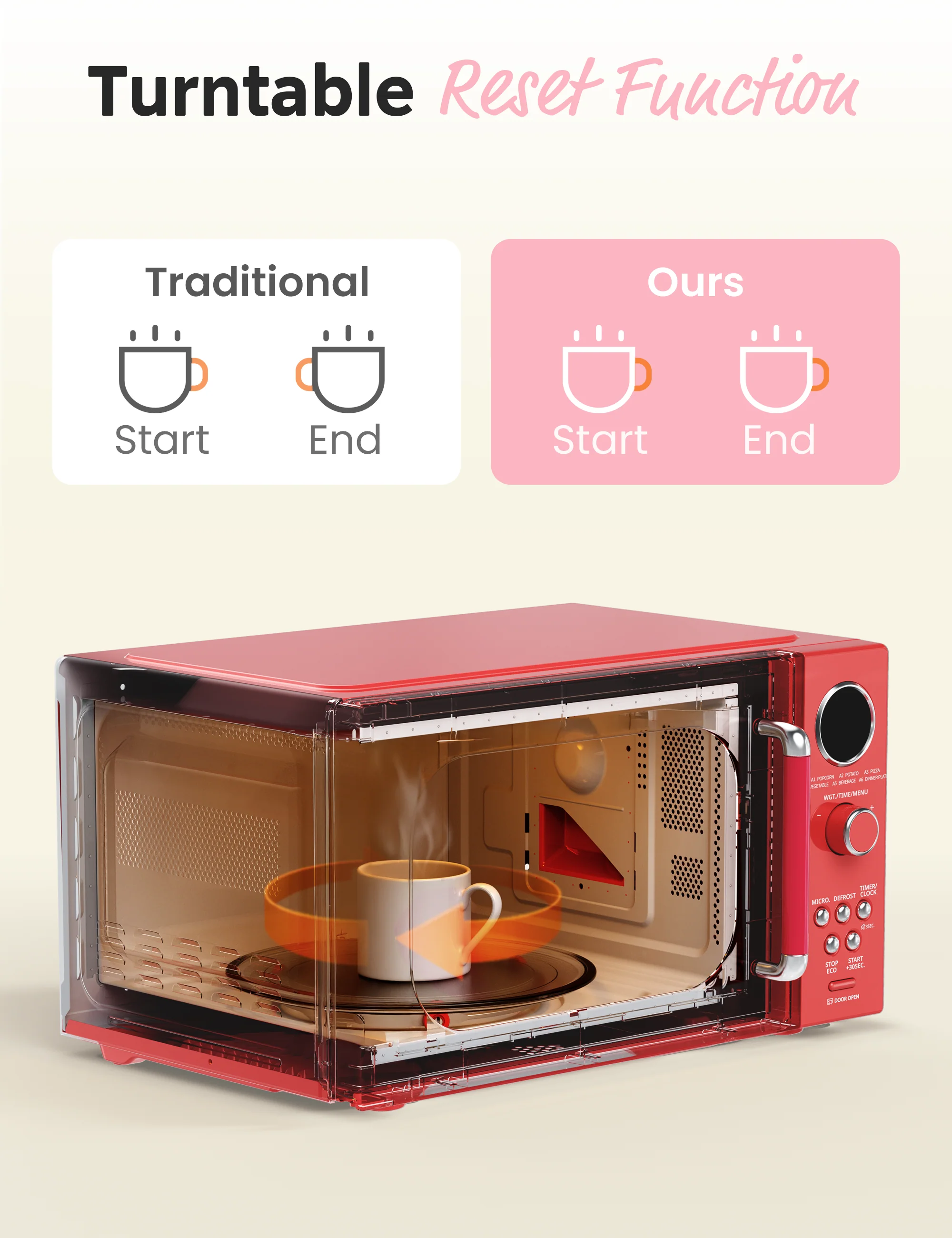 0.9 Cu.ft Retro Microwave Oven - Red - Image 6