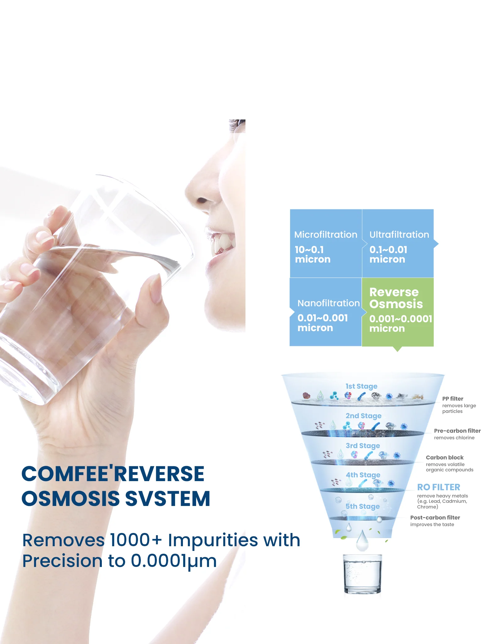 5-Stage Reverse Osmosis Drinking Water Filter System - Image 4