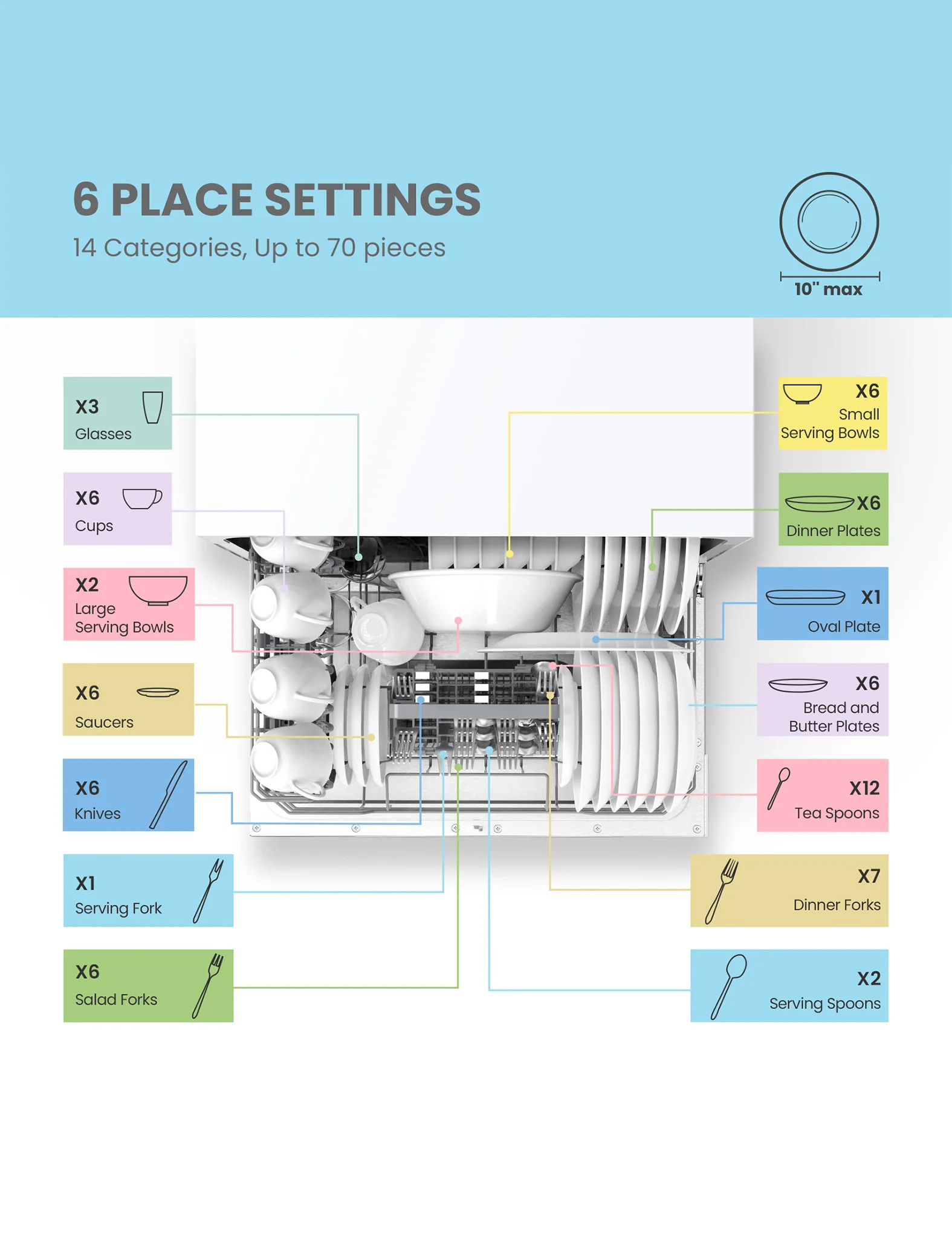 Countertop Portable Dishwasher  - White - Image 4