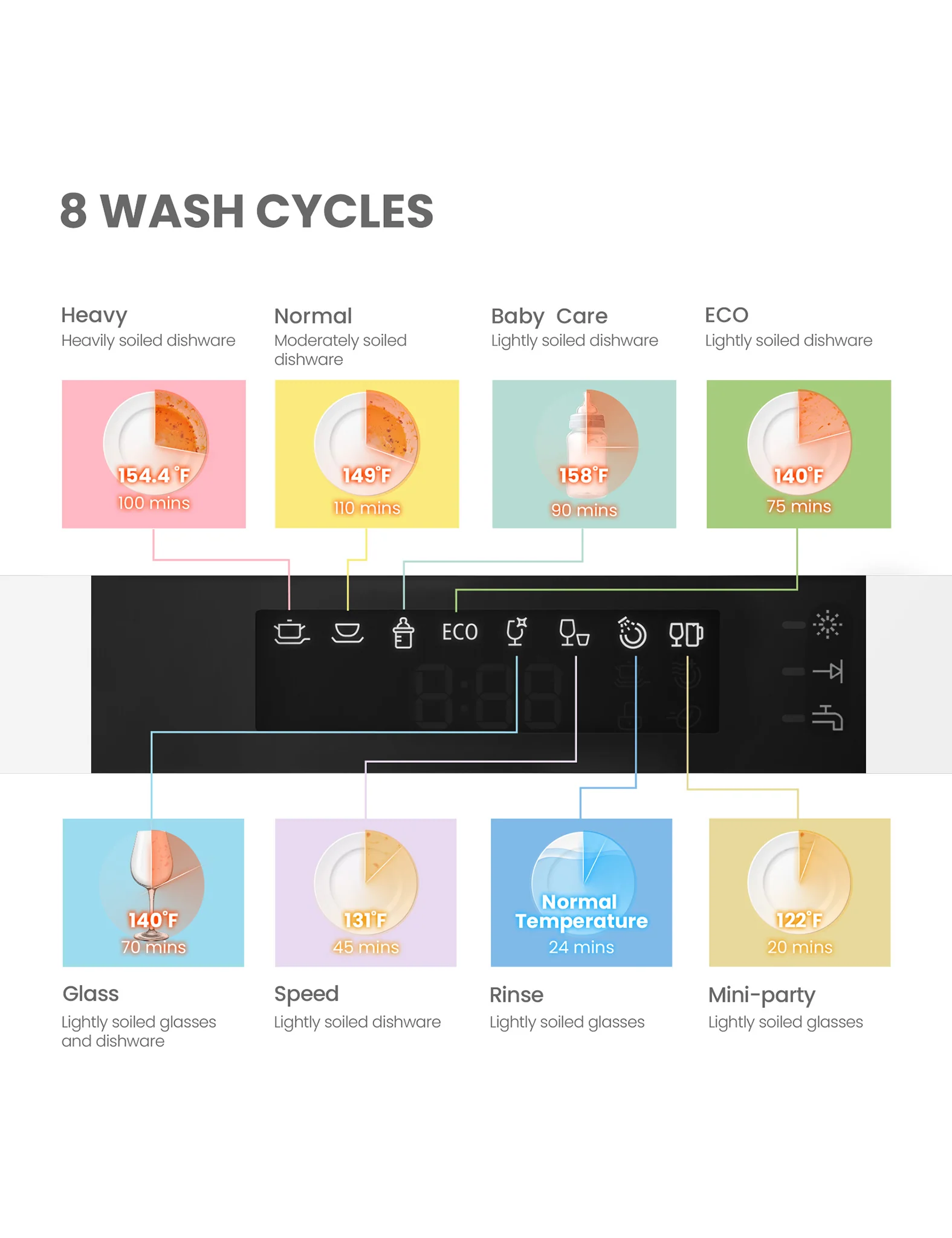 Countertop Portable Dishwasher  - White - Image 5